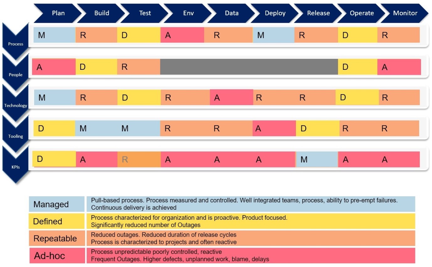 Devops Chart